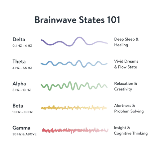 HarmoniqWave™ - Harmony Wave Generator