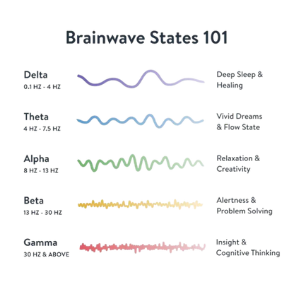 HarmoniqWave™ - Harmony Wave Generator