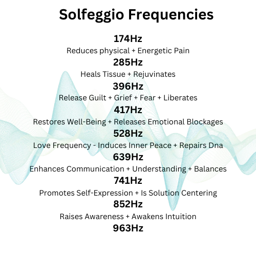 HarmoniqWave™ - Harmony Wave Generator
