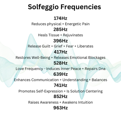 HarmoniqWave™ - Harmony Wave Generator